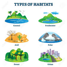 habitat location